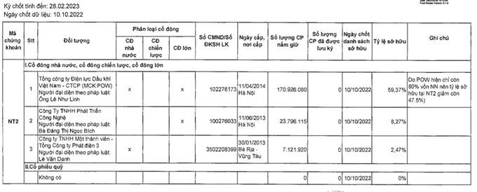 C&aacute;c cổ đ&ocirc;ng lớn của NT2.