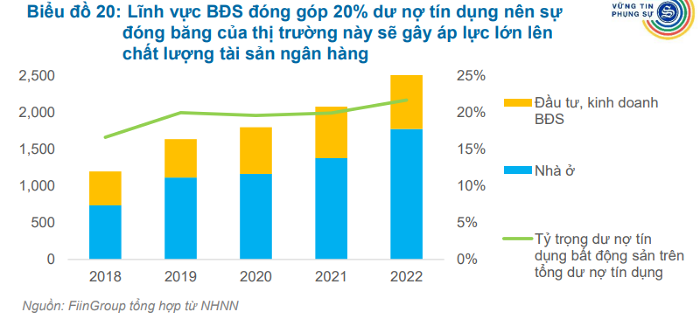 Đ&#226;u l&#224; l&#253; do khiến ng&#226;n h&#224;ng d&#232; dặt với mục ti&#234;u kinh doanh năm 2023? - Ảnh 1
