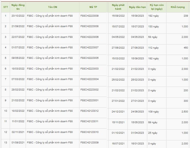 C&aacute;c l&ocirc; tr&aacute;i phiếu đ&aacute;o hạn năm 2023 tại F88 (nguồn: HNX)