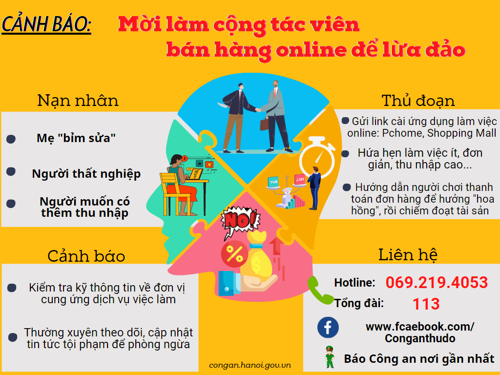 Cảnh b&aacute;o của CATP H&agrave; Nội đối với h&igrave;nh thức mời l&agrave;m c&ocirc;ng t&aacute;c vi&ecirc;n b&aacute;n h&agrave;ng online