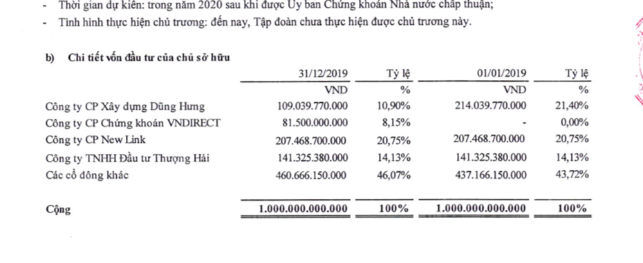 Cơ cấu cổ đ&ocirc;ng của Cienco4 t&iacute;nh đến ng&agrave;y 31/12/2019.