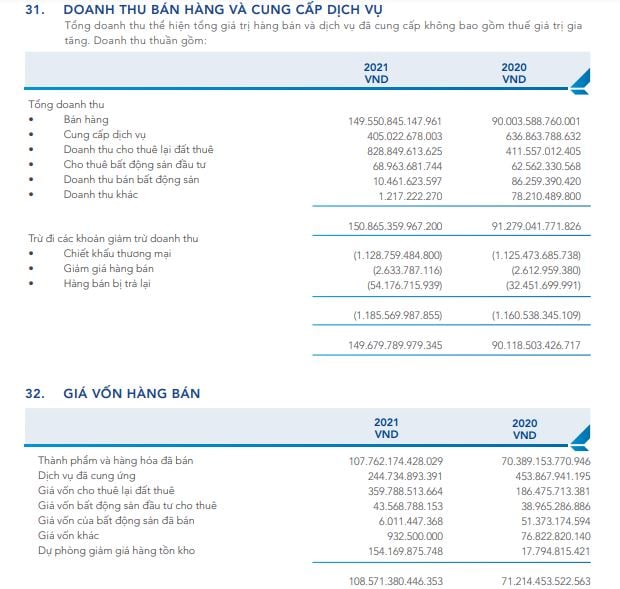 Nguồn: B&aacute;o c&aacute;o thường ni&ecirc;n năm 2021 tại Tập đo&agrave;n H&ograve;a Ph&aacute;t.