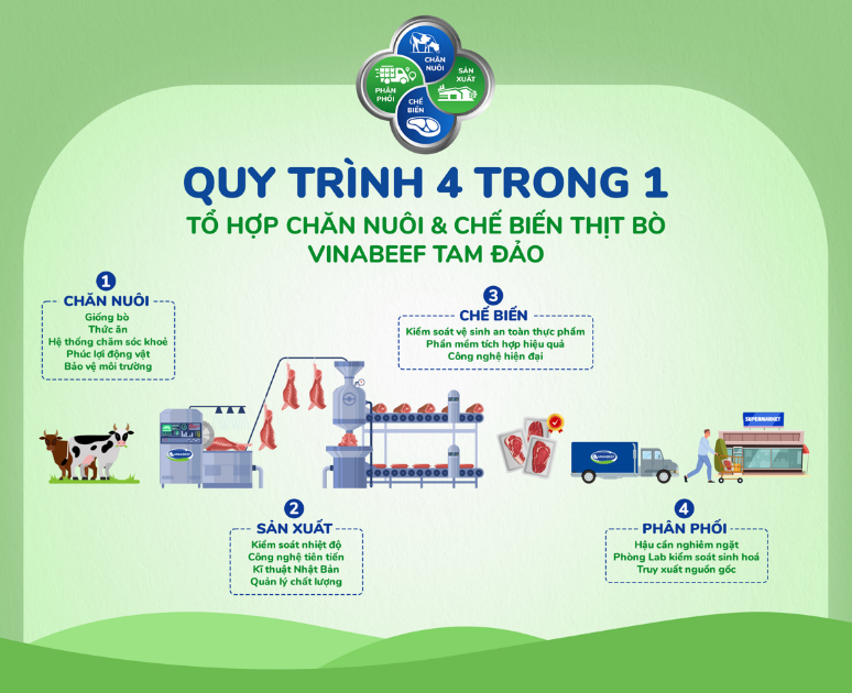 Khởi c&#244;ng tổ hợp chăn nu&#244;i, chế biến thịt b&#242; 3.000 tỷ đồng - Điểm nhấn 50 năm ngoại giao Việt Nam-Nhật Bản - Ảnh 1
