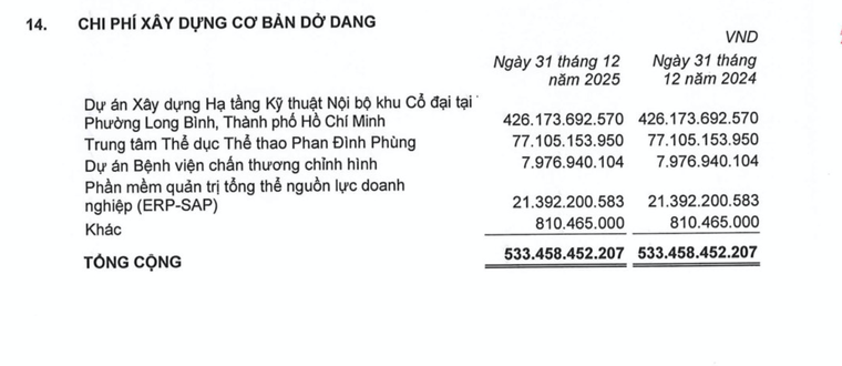 Trước đề nghị di dời ĐH Bách Khoa, Phát Đạt làm nhiều dự án BT mãi chưa xong - Ảnh 4