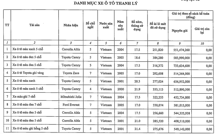 Loạt xe sắp thanh l&yacute; của Bộ C&ocirc;ng thương c&oacute; gi&aacute; khởi điểm từ 400 triệu đồng