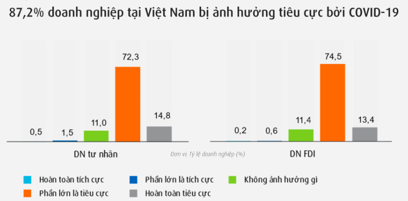 Doanh nghiệp mong chờ g&#236; từ c&#225;c hỗ trợ mới hậu Covid-19? - Ảnh 4