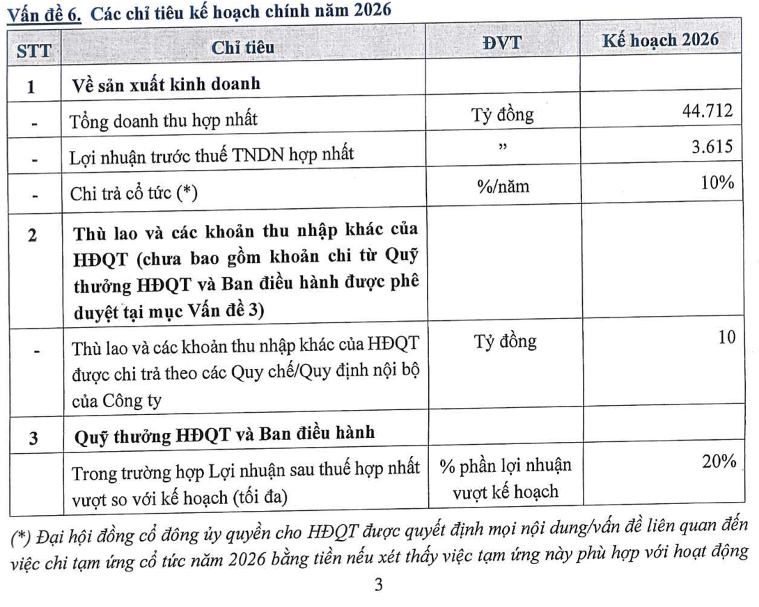 C&aacute;c chỉ ti&ecirc;u kế hoạch kinh doanh năm 2026 của Gelex.