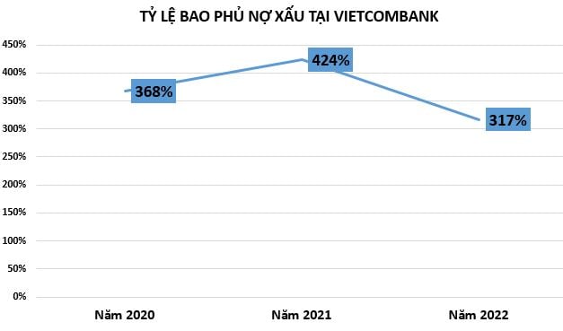 &#39;Soi&#39; chất lượng c&#225;c khoản l&#227;i v&#224; ph&#237; phải thu tại ng&#226;n h&#224;ng Vietcombank - Ảnh 2