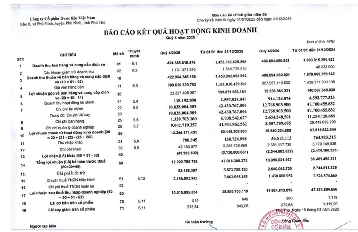 B&aacute;o c&aacute;o hoạt động kinh doanh qu&yacute; IV/2025 của DVM