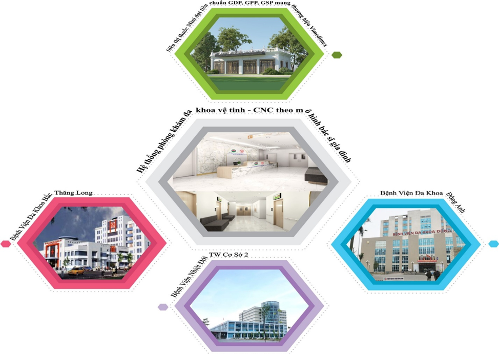 Khơi nguồn tiềm năng bất động sản năm 2021 phía Đông Bắc thủ đô Hà Nội - Ảnh 4