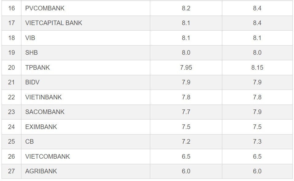 Loạt ng&#226;n h&#224;ng tiếp tục hạ l&#227;i suất tiết kiệm - Ảnh 2