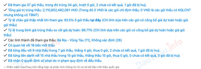 Tổng gi&aacute; trị tr&uacute;ng thầu của C&ocirc;ng ty Lang Phong l&agrave; hơn 2.000 tỷ đồng