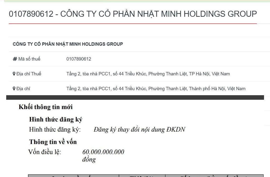 Doanh nghiệp thiết bị y tế Nhật Minh Holdings Group hiện c&oacute; vốn điều lệ 60 tỷ đồng, số lao động đăng k&yacute; ở mức 6 người.