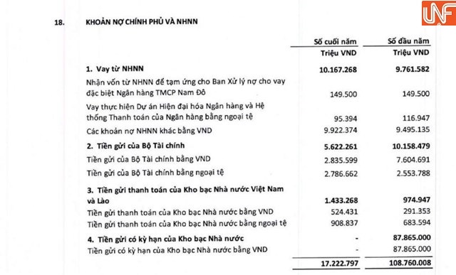 (Nguồn: BCTC hợp nhất đ&atilde; kiểm to&aacute;n 2020 tại BIDV) &nbsp;
