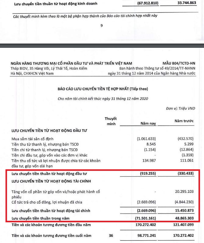 tổng lưu chuyển tiền thuần trong năm 2020 tại BIDV &acirc;m tới 71.501 tỷ đồng. (Nguồn: BCTC hợp nhất đ&atilde; kiểm to&aacute;n 2020)