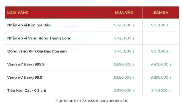 Gi&aacute; v&agrave;ng tại Bảo T&iacute;n Mạnh Hải (H&agrave; Nội).