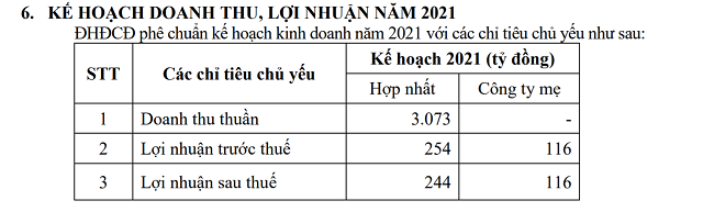 B&#224; Mai Kiều Li&#234;n: Sau thương vụ s&#225;p nhập GTNfoods - Vilico, Vinamilk 10 năm nữa kh&#244;ng M&amp;A - Ảnh 1