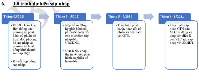 Nguồn: GTNfoods &nbsp;
