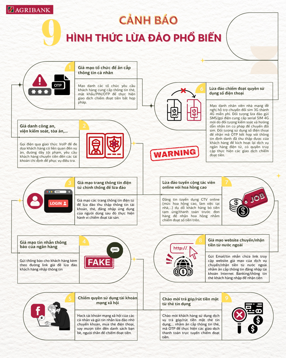 &nbsp;Ng&acirc;n h&agrave;ng Agribank chỉ ra những h&igrave;nh thức lừa đảo của kẻ gian đang thực hiện trong thời gian qua.