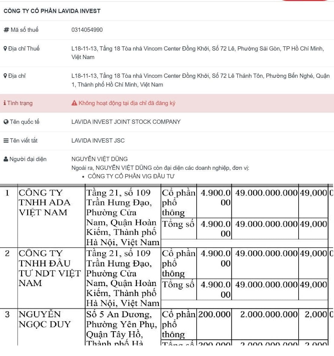 Từ một quyết định xử phạt, nhiều chi tiết về hoạt động t&agrave;i ch&iacute;nh của Lavida Invest dần được h&eacute; lộ....
