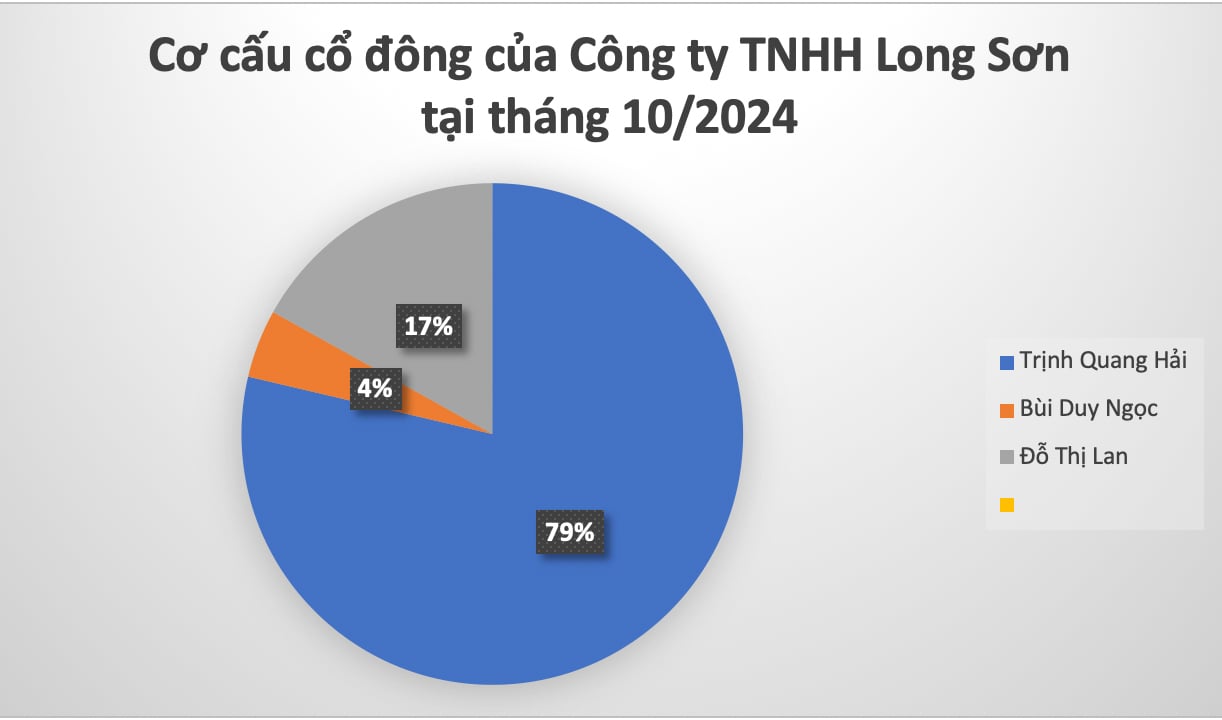 Tiếp cận hệ thống kinh doanh Long Sơn của doanh nh&#226;n Trịnh Quang Hải - Ảnh 1
