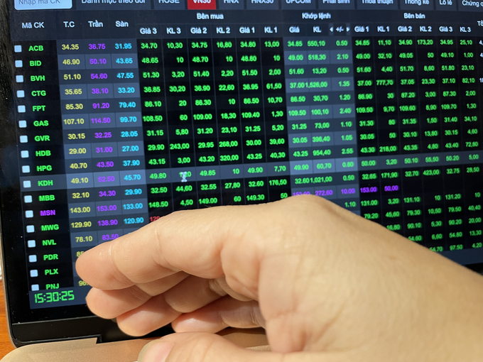 Giữ vững sắc xanh, VN-Index đ&oacute;ng cửa tăng hơn 8 điểm.