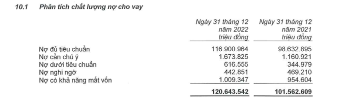Chất lượng nợ cho vay của MSB gia tăng nợ nh&oacute;m 5.
