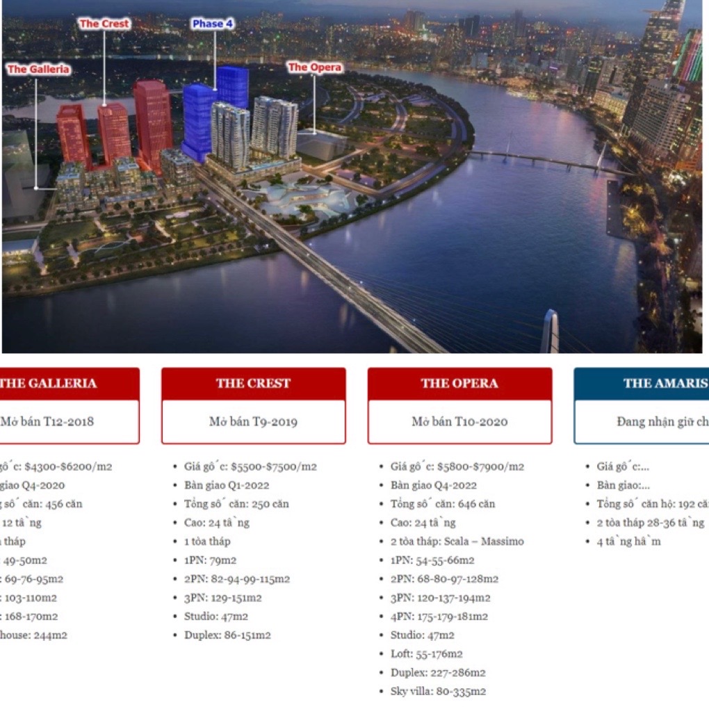 Khi mở b&aacute;n, một số vị tr&iacute; The Metropole Thủ Thi&ecirc;m c&oacute; gi&aacute; cho mỗi m2 l&ecirc;n tới 7.900 USD