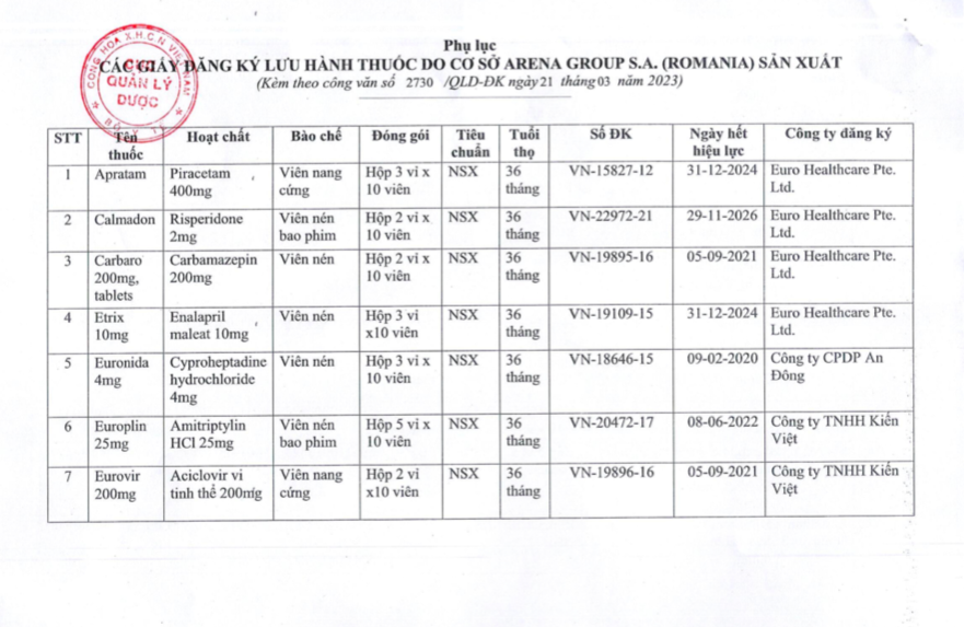 Bộ Y tế: Tạm ngừng nhập khẩu, ph&#226;n phối, lưu h&#224;nh 15 loại thuốc - Ảnh 1