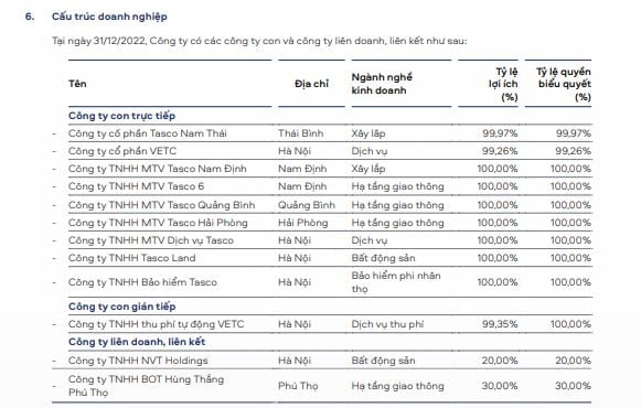 Nguồn: b&aacute;o c&aacute;o thường ni&ecirc;n năm 2022 tại Tasco.