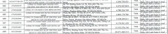 Việc một đơn vị th&agrave;nh vi&ecirc;n như Cảng B&igrave;nh Dương ph&aacute;t sinh nghĩa vụ thuế chưa ho&agrave;n th&agrave;nh phần n&agrave;o cho thấy những vấn đề ri&ecirc;ng lẻ trong qu&aacute; tr&igrave;nh vận h&agrave;nh.