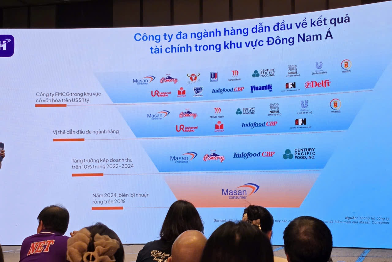 Masan Consumer trong so s&aacute;nh top 16 c&ocirc;ng ty FMCG vốn h&oacute;a tỷ đ&ocirc; trong khu vực Đ&ocirc;ng Nam &Aacute;. (Nguồn: MCH)