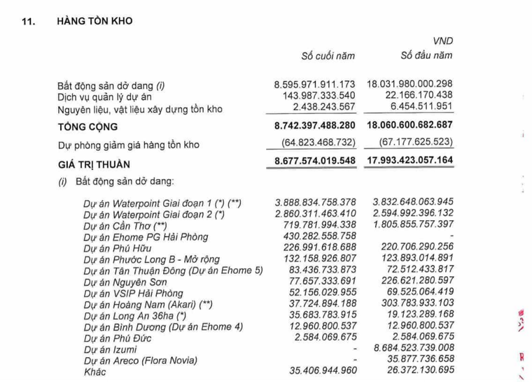 Bất động sản Nam Long: Từ sai phạm trái phiếu đến diện thanh tra toàn diện năm 2026 - Ảnh 1