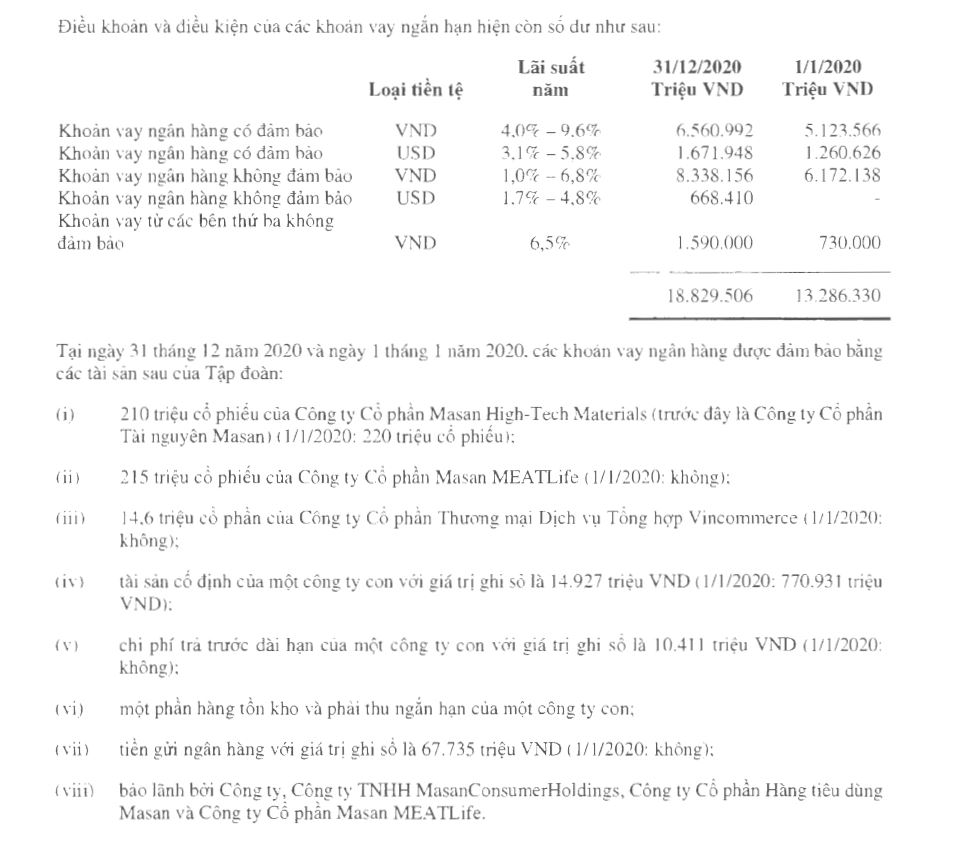 Tăng ph&#225;t h&#224;nh tr&#225;i phiếu, Masan Group vay nợ t&#224;i ch&#237;nh hơn 60.000 tỷ đồng - Ảnh 3