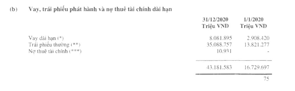 Tăng ph&#225;t h&#224;nh tr&#225;i phiếu, Masan Group vay nợ t&#224;i ch&#237;nh hơn 60.000 tỷ đồng - Ảnh 4