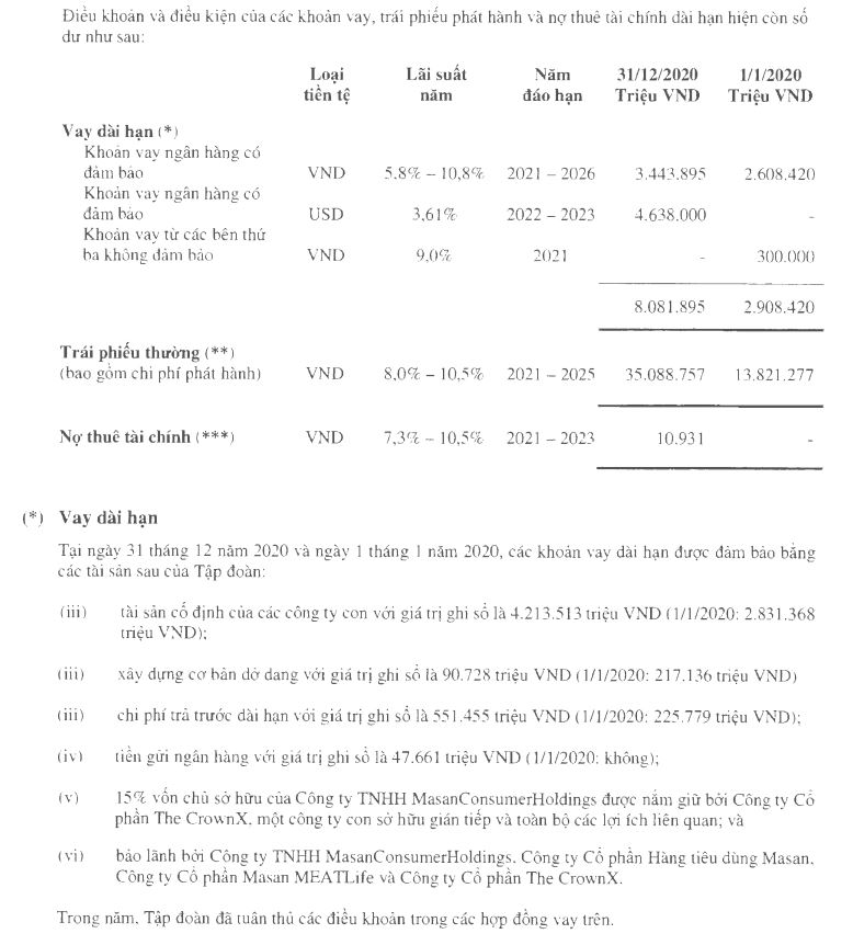 Tăng ph&#225;t h&#224;nh tr&#225;i phiếu, Masan Group vay nợ t&#224;i ch&#237;nh hơn 60.000 tỷ đồng - Ảnh 5