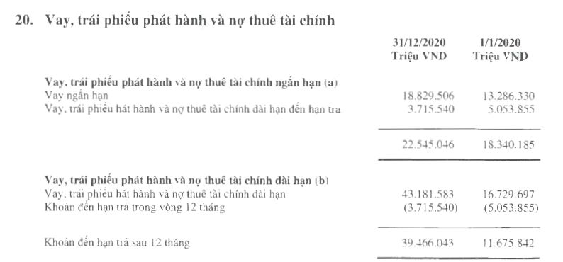 Tăng ph&#225;t h&#224;nh tr&#225;i phiếu, Masan Group vay nợ t&#224;i ch&#237;nh hơn 60.000 tỷ đồng - Ảnh 1