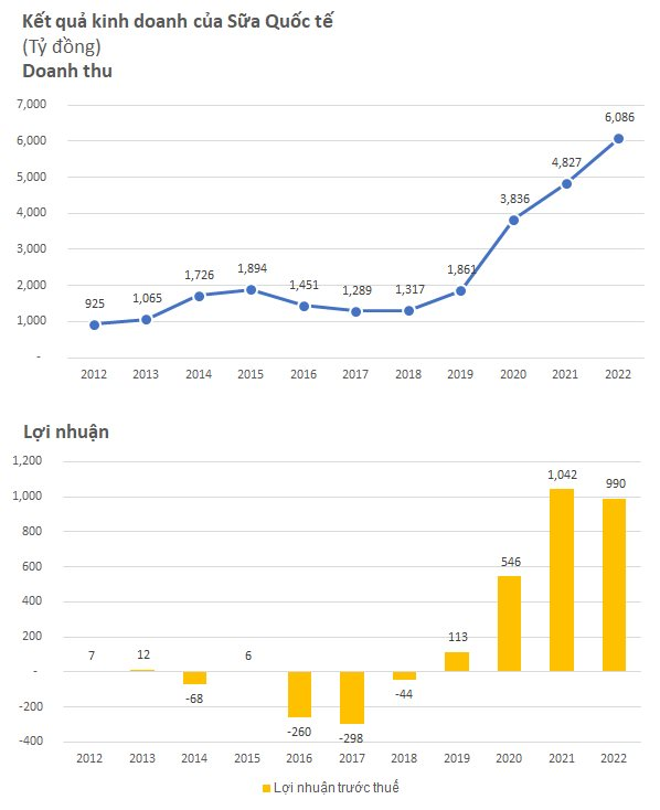 Sữa Quốc tế (IDP) chi tiền cho quảng c&#225;o như thế n&#224;o? - Ảnh 5