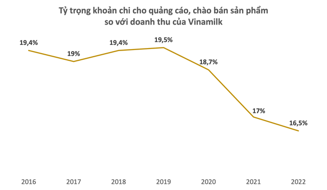 Sữa Quốc tế (IDP) chi tiền cho quảng c&#225;o như thế n&#224;o? - Ảnh 4