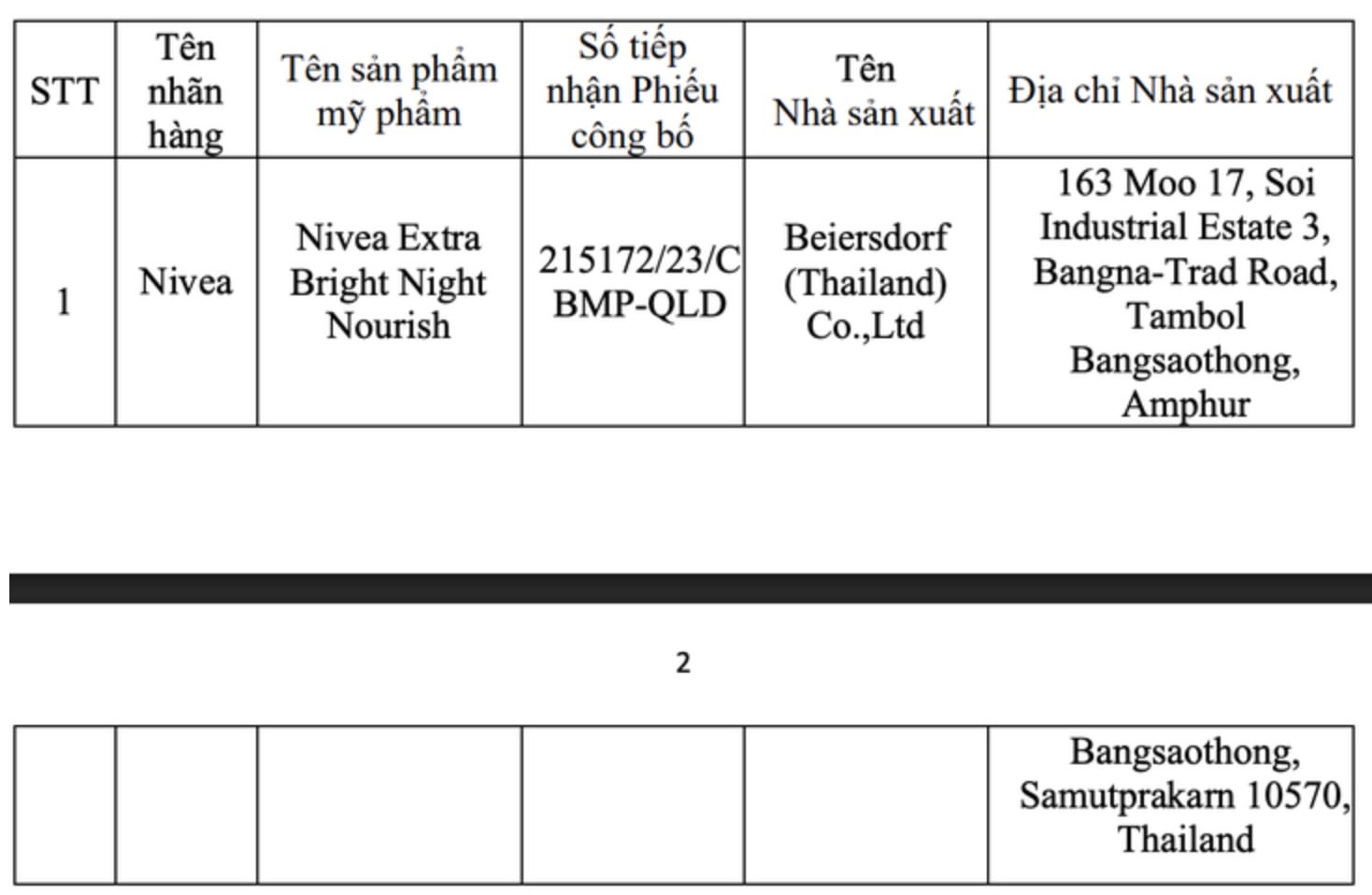 Sản phẩm bị thu hồi