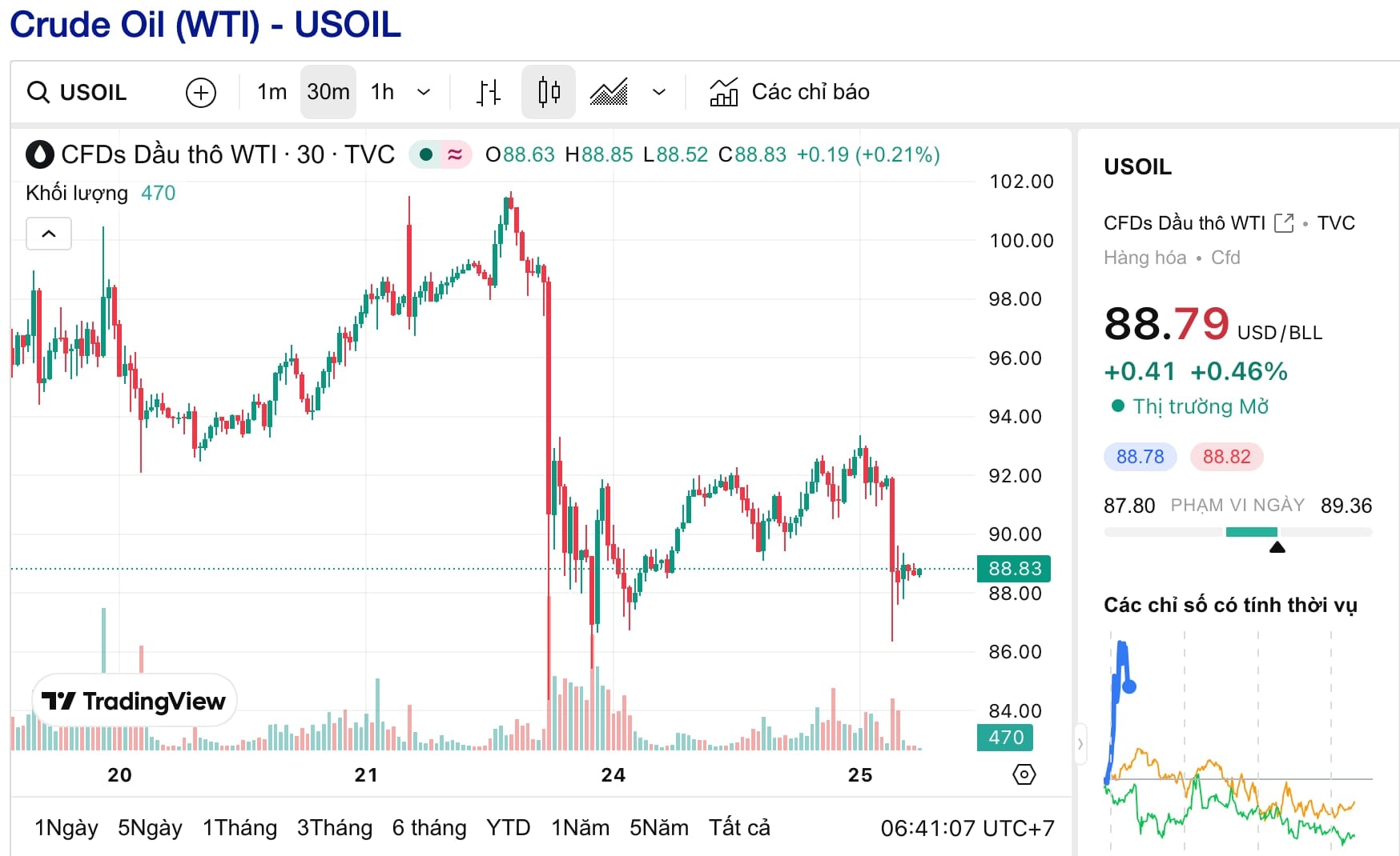 Giá vàng tăng trở lại, dầu lao dốc khi căng thẳng Trung Đông hạ nhiệt - Ảnh 1