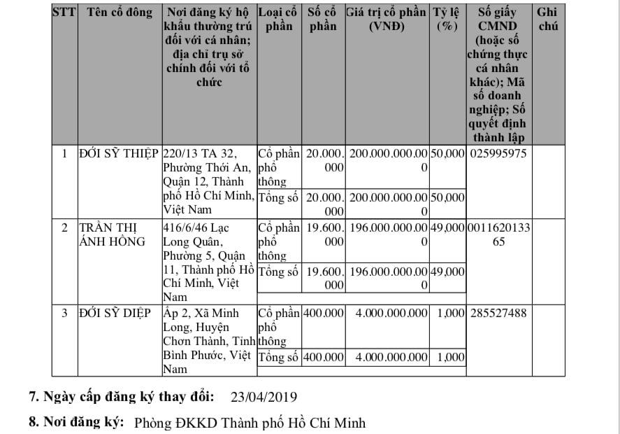 Thanh Hóa: Thu hồi dự án 670 tỷ đồng của Tập đoàn Sơn Thái Thành - Ảnh 1