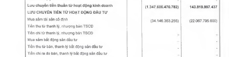D&ograve;ng tiền kinh doanh của ng&acirc;n h&agrave;ng Bảo Việt &acirc;m cả ngh&igrave;n tỷ đồng trong năm 2022.