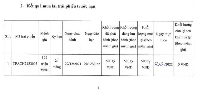 C&ocirc;ng ty TNHH Th&agrave;nh phố Aqua mua lại trước hạn to&agrave;n bộ 2 l&ocirc; tr&aacute;i phiếu (Nguồn: HNX)