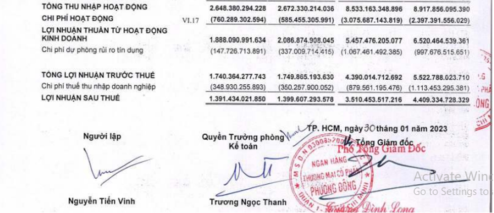 Lợi nhuận trước thuế năm 2022 của OCB kh&ocirc;ng đạt kế hoạch đề ra.