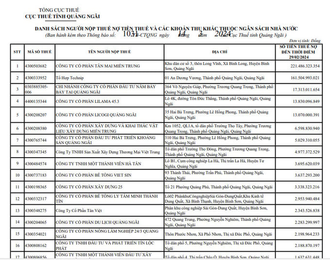 Quảng Ng&#227;i b&#234;u t&#234;n 47 doanh nghiệp nợ thuế hơn 480 tỷ đồng - Ảnh 1
