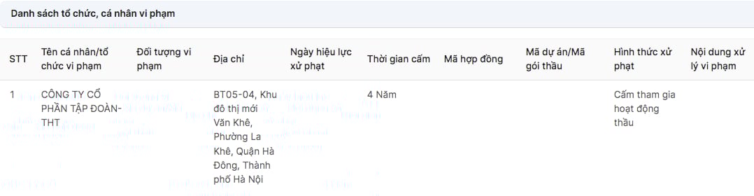 Quyết định xử phạt đối với&nbsp;C&ocirc;ng ty cổ phần Tập đo&agrave;n THT