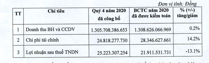 Kosy mang &#244;t&#244; v&#224; to&#224;n bộ dự &#225;n Kosy Bắc Giang, Th&#225;i Nguy&#234;n thế chấp vay ng&#226;n h&#224;ng - Ảnh 1