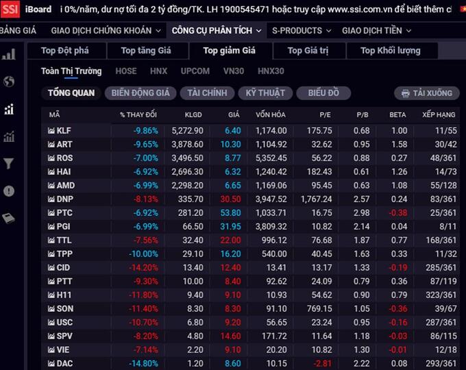 Nh&oacute;m cổ phiếu FLC đang đứng đầu về khớp lệnh ở mức gi&aacute; s&agrave;n.