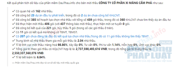 C&ocirc;ng ty CP Xi măng Cẩm Phả c&oacute; nhiều kinh nghiệm trong hoạt động đấu thầu. Ảnh chụp m&agrave;n h&igrave;nh